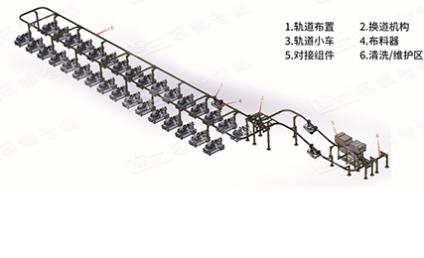 魔芋加工新纪元：自动上料小车引领智能化生产变革